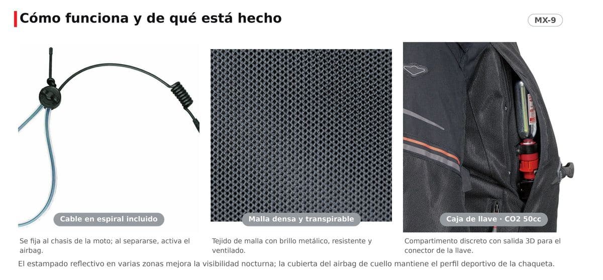 Cómo funciona el cable en espiral que activa el airbag, la tela de malla densa y transpirable, el estampado reflectivo para visibilidad nocturna, y el detalle de la cubierta del airbag de cuello.
