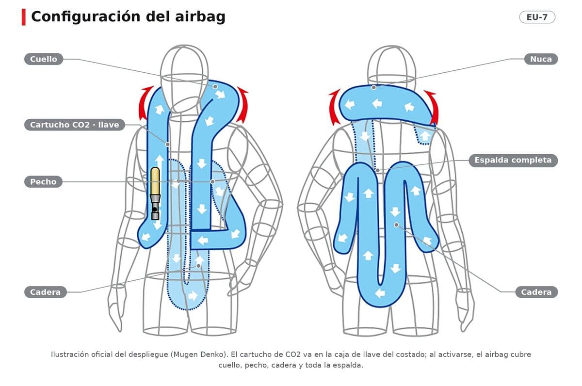 Ilustración oficial del fabricante con las zonas del airbag señaladas en español.