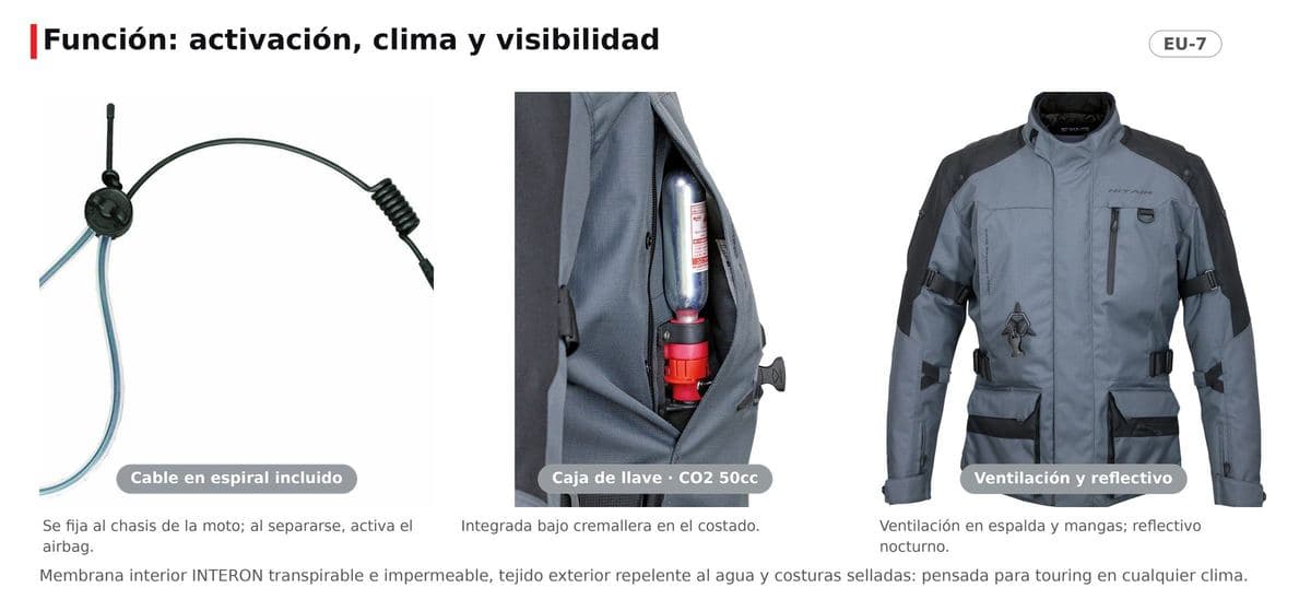 Cable en espiral incluido (se fija a la moto), caja de llave con CO2 de 50cc bajo cremallera, ventilación en espalda y mangas, reflectivo nocturno y membrana INTERON transpirable e impermeable con costuras selladas.