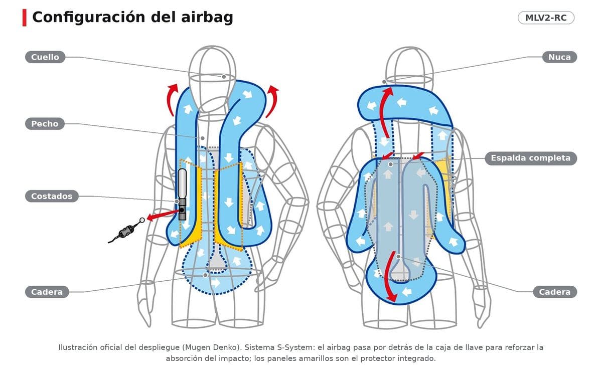 Ilustración oficial del fabricante con las zonas del airbag señaladas en español.